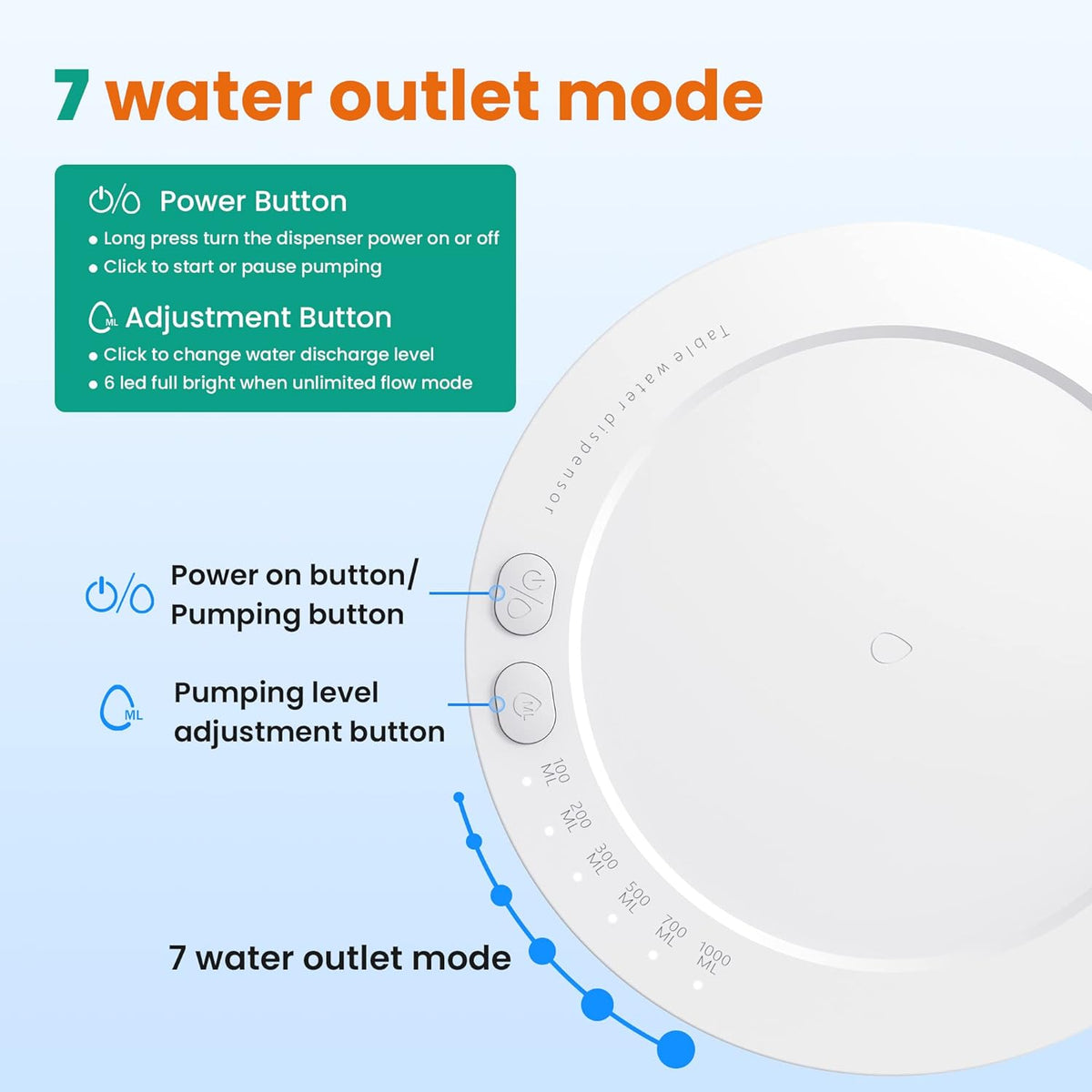 Portable Electric Water Dispenser